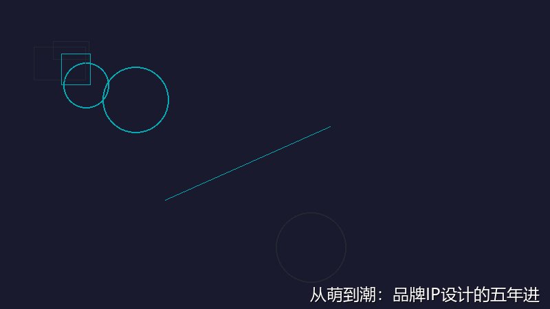 从萌到潮：品牌IP设计的五年进化论