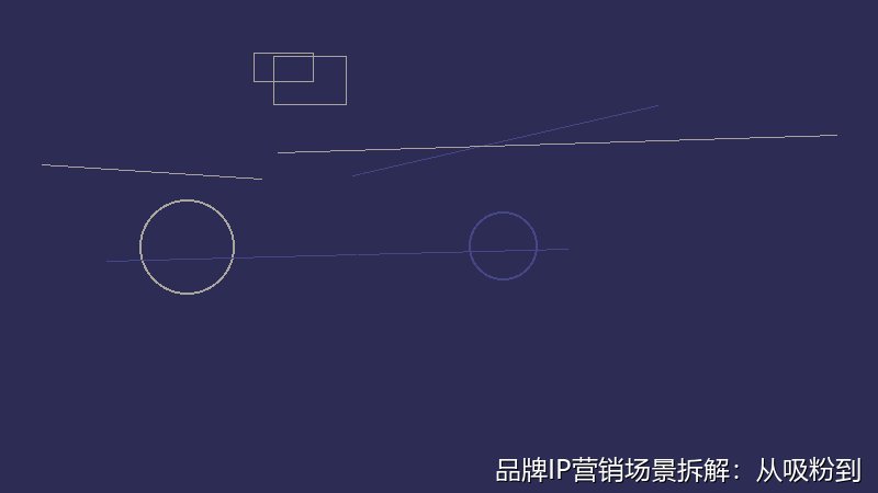 品牌IP营销场景拆解：从吸粉到转化