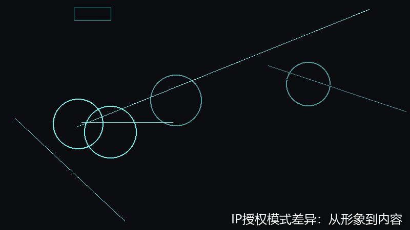 IP授权模式差异：从形象到内容的商业逻辑