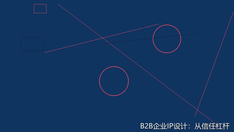B2B企业IP设计：从信任杠杆到品牌溢价