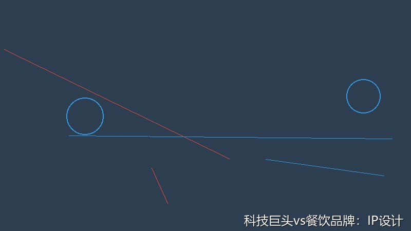 科技巨头vs餐饮品牌：IP设计的行业分野